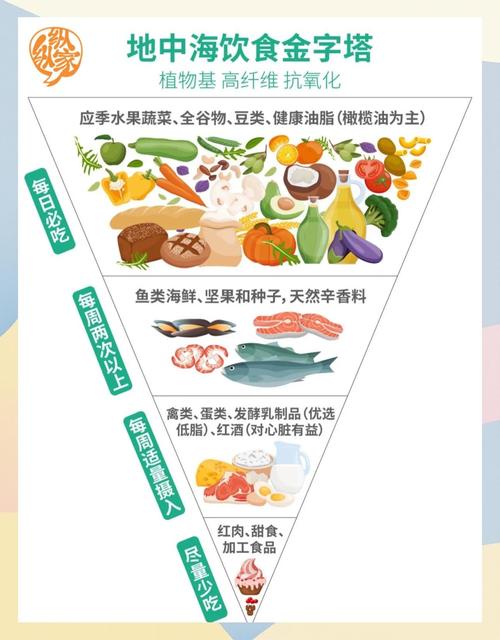 生酮饮食过渡地中海饮食