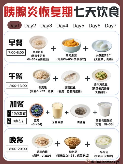 胰腺炎饮食能吃什么饮食