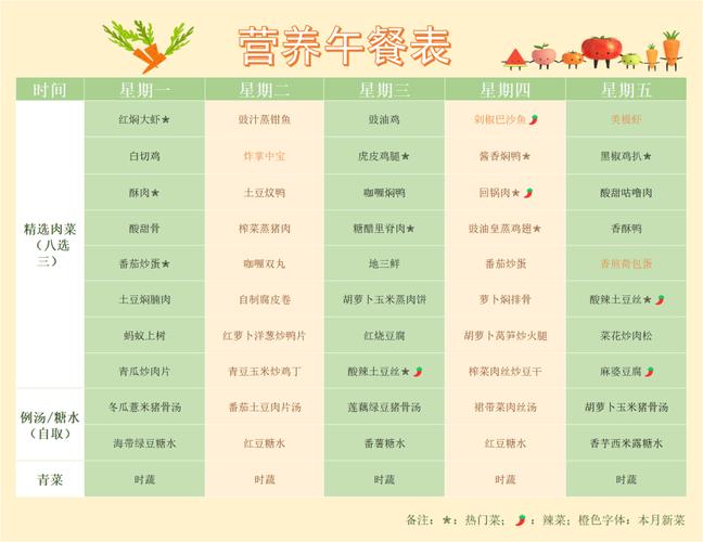 大学生合理饮食周饮食表