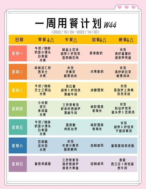 大学生合理饮食周饮食表
