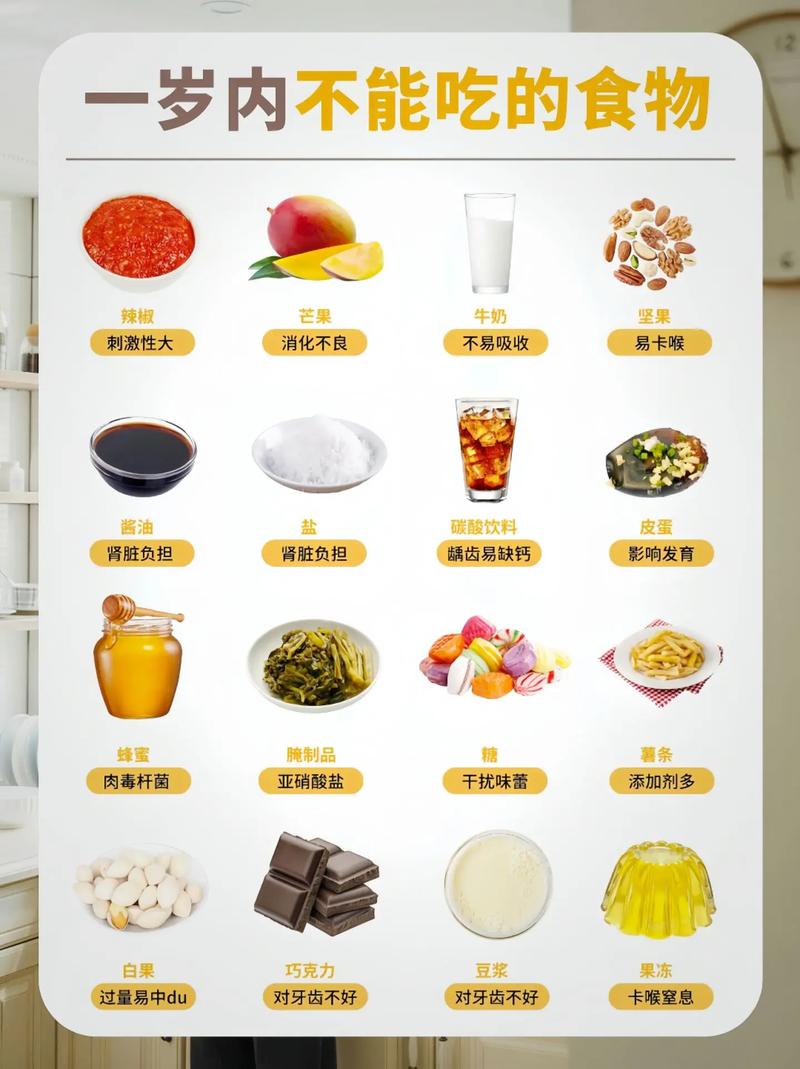 我的饮食是不健康的饮食