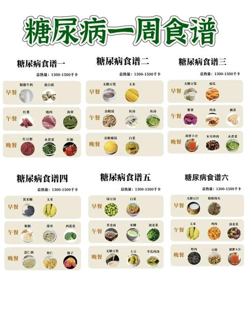 糖尿病饮食属于哪类饮食