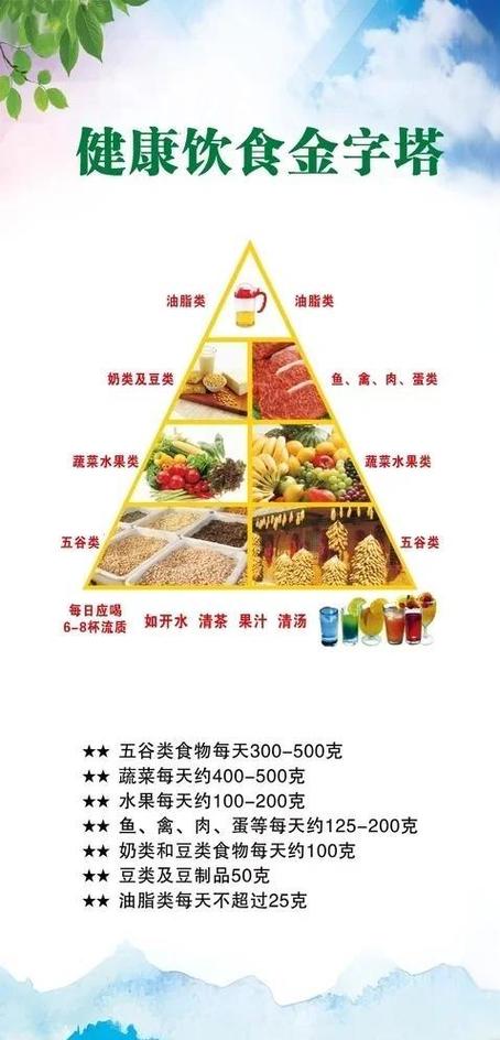 在饮食方面如何合理饮食