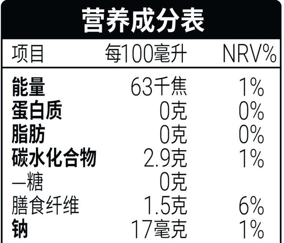 高碳水饮食和高脂肪饮食