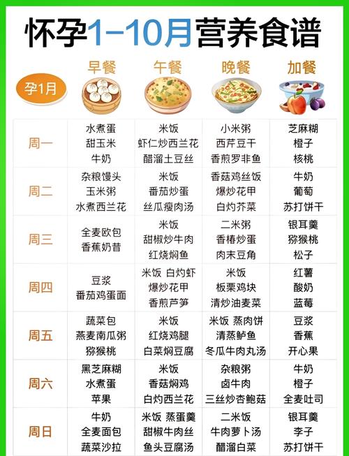 孕妇饮食养生健康饮食网