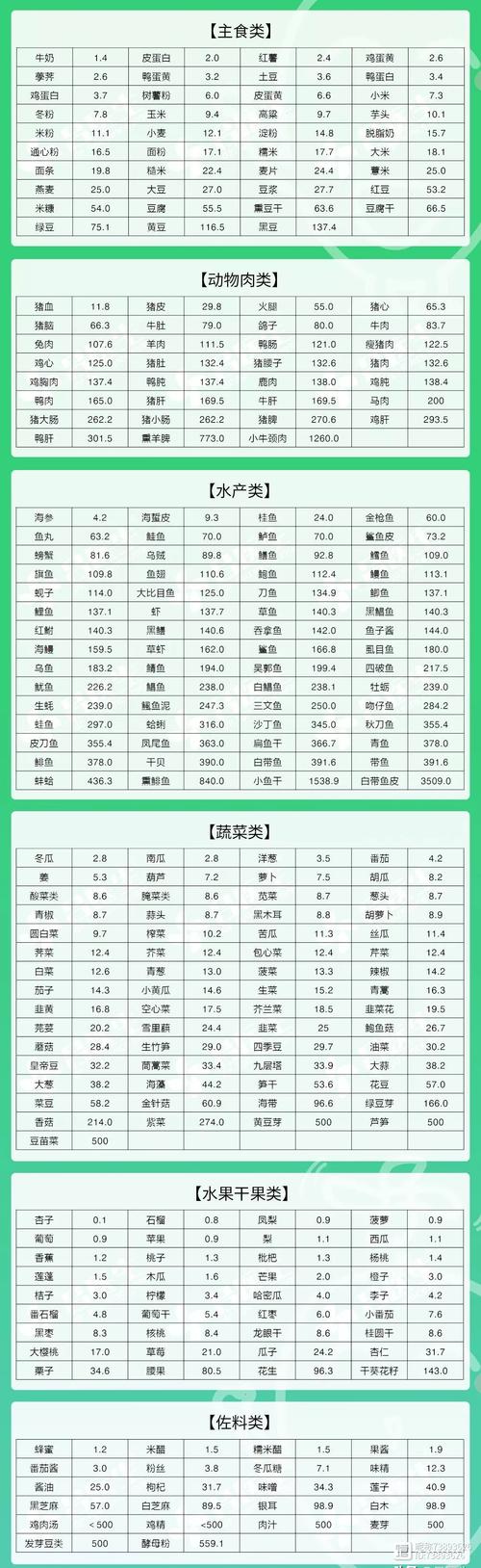 高嘌呤饮食和低嘌呤饮食