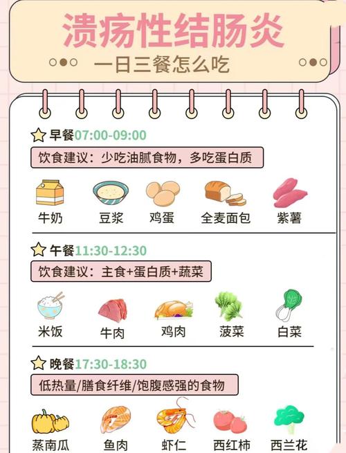 溃疡病饮食属于什么饮食