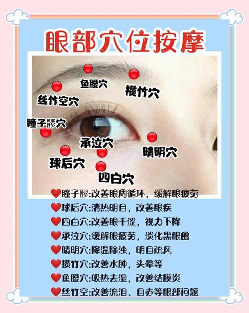 眼睛不舒服按摩什么穴位