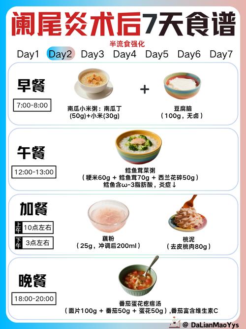 阑尾炎饮食怎么注意饮食