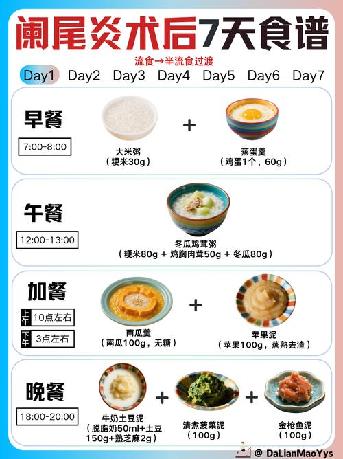 阑尾炎饮食怎么注意饮食