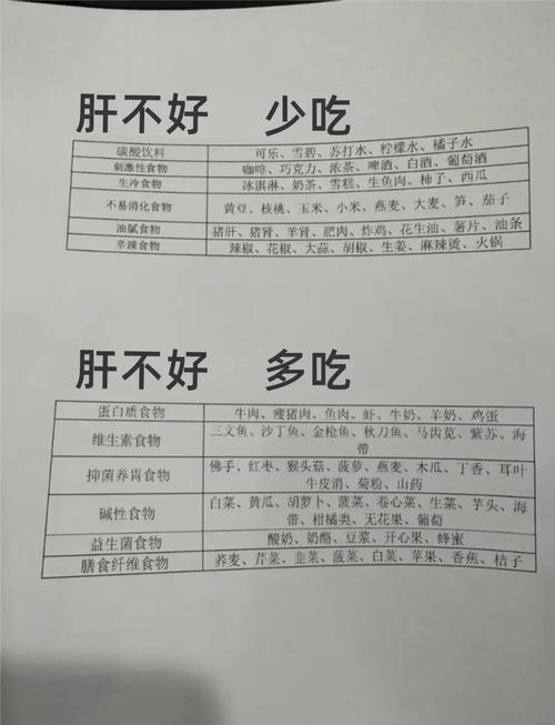 肝不好饮食应低什么饮食