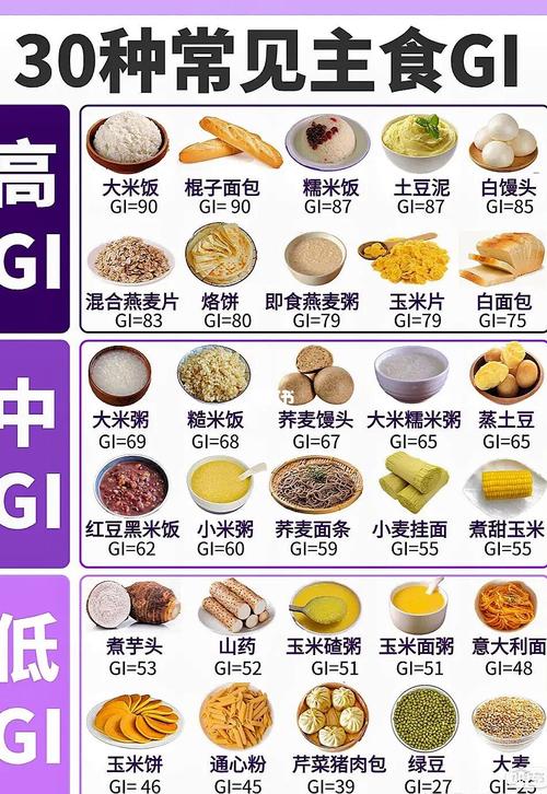 糖尿病饮食清淡饮食食谱