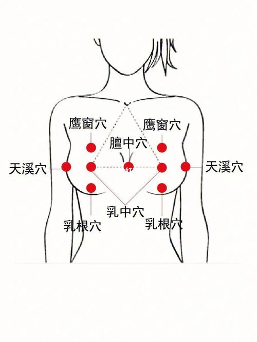 乳腺增生艾灸灸什么穴位