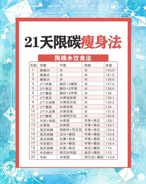 健康饮食就是低碳饮食吗