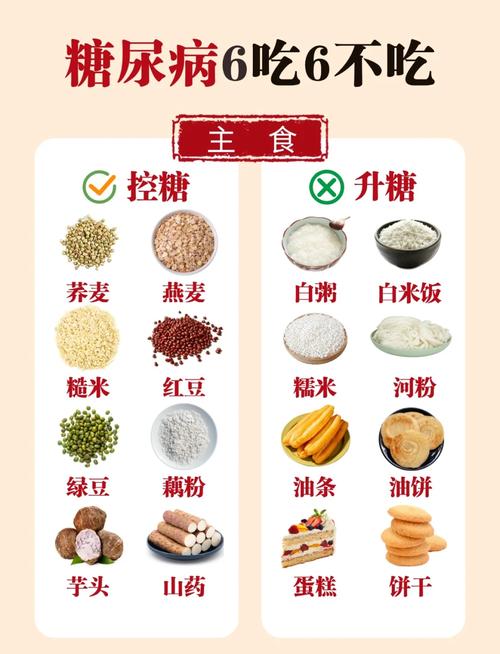 糖尿病饮食如何注意饮食