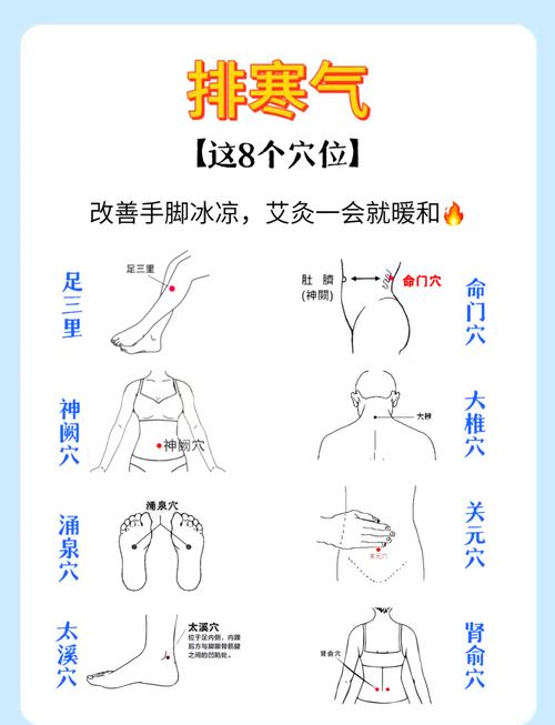 艾灸一个穴位多长时间好