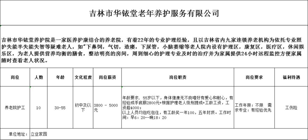 吉林市中医院招聘信息