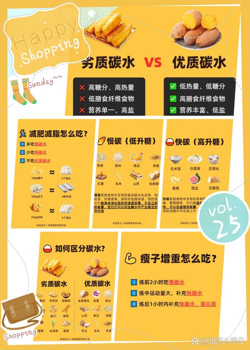 健身了饮食怎么注意饮食