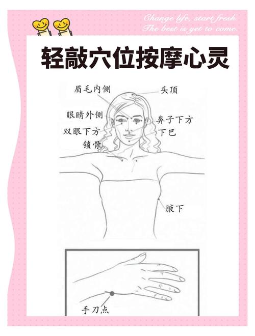 增强性能力按摩那些穴位