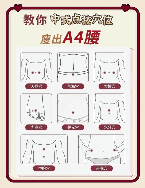 按摩穴位减肥效果怎么样