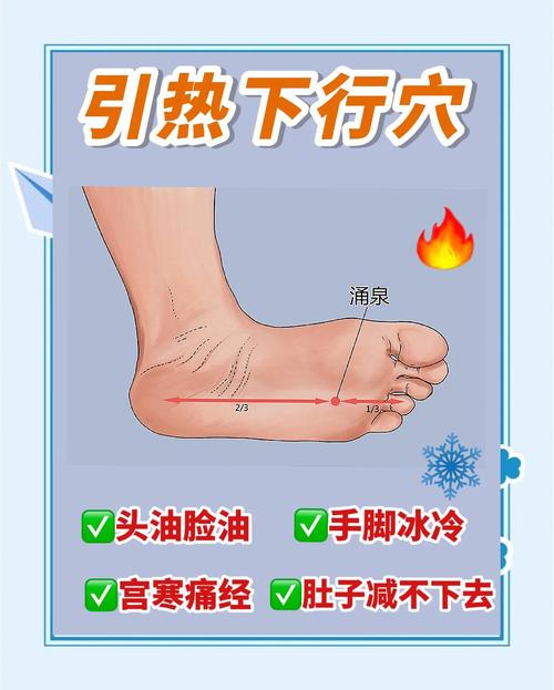 涌泉穴位于人体什么地方