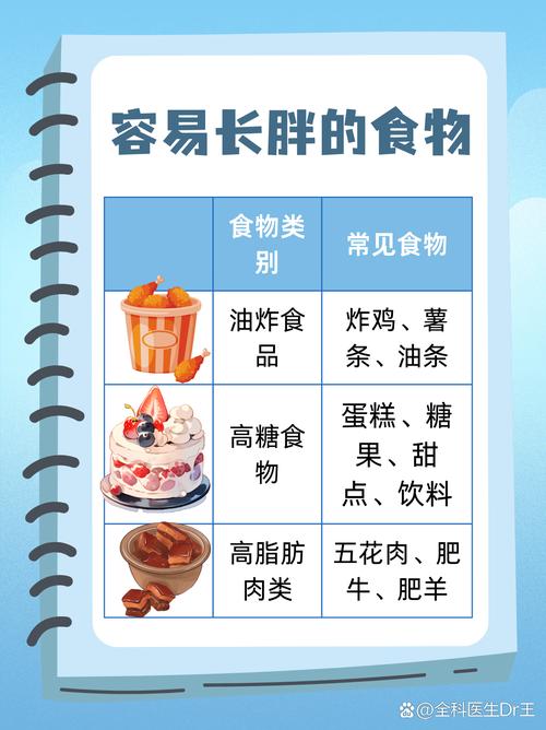 肥胖饮食跟健康饮食差别