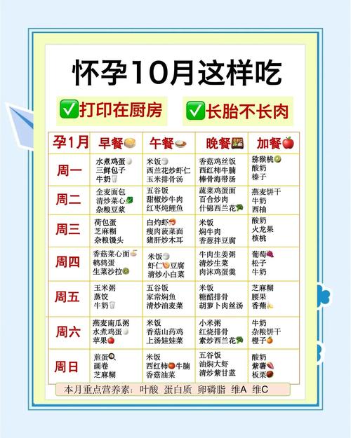 怀孕中期控制饮食饮食表