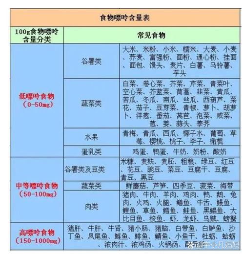 尿酸高饮食怎么注意饮食