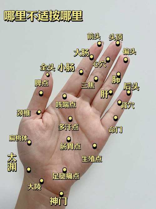 手指关节疼按摩哪个穴位