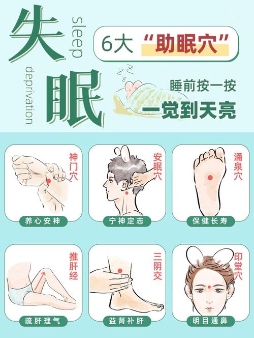 晚上睡不着觉按那个穴位