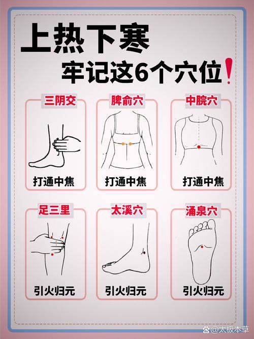 长期按摩穴位真的有效吗