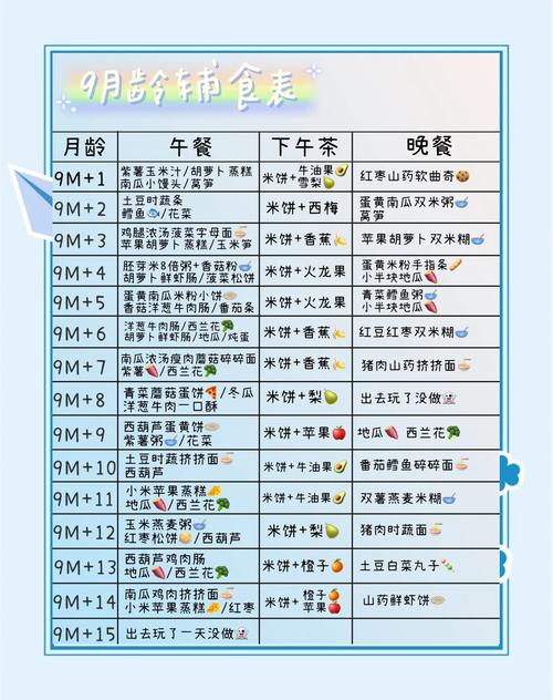 1岁9个月宝宝饮食安排
