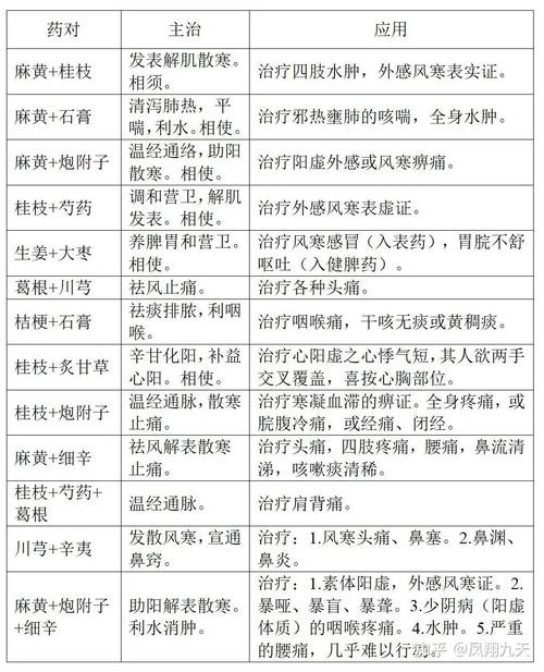 中医能治好过敏性鼻炎