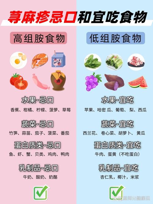 荨麻疹在饮食上注意什么