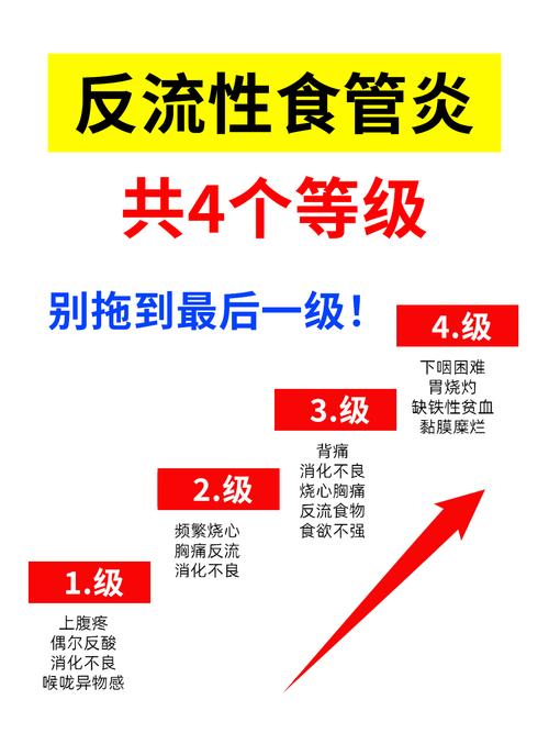 反流食管炎饮食注意什么