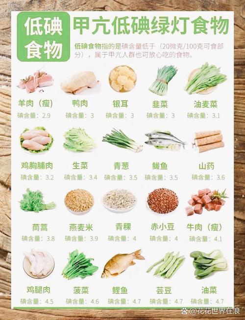 甲状腺功能减退症的饮食