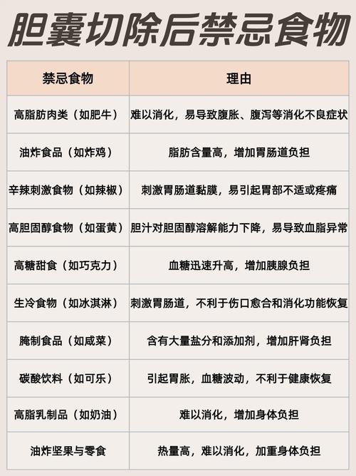 胆囊结石腹腔镜术后饮食