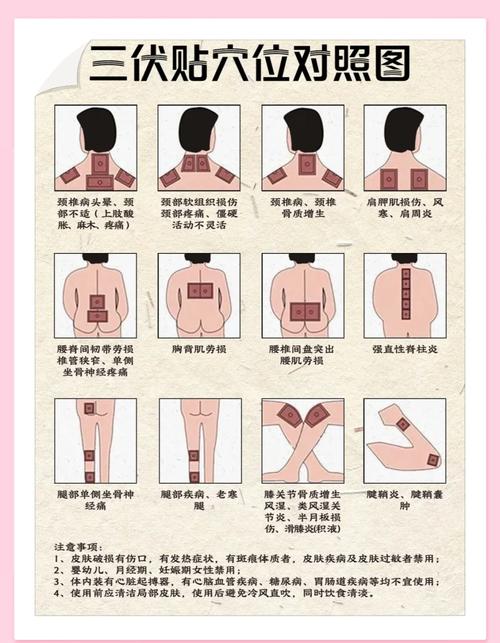 集福畅纳米穴位贴说明书