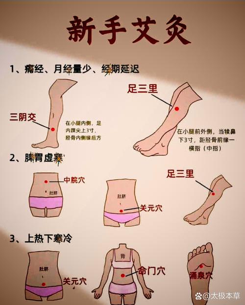 可以同时艾灸多个穴位吗