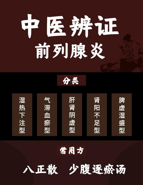 中医能治好前列腺炎症