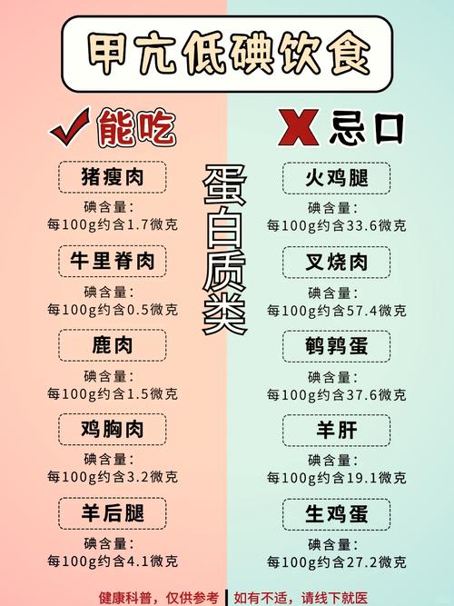 甲亢注意事项及饮食禁忌