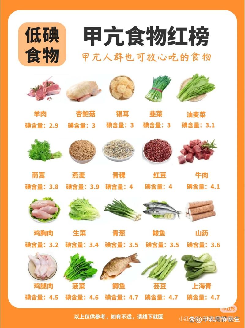 甲亢在饮食上应注意什么