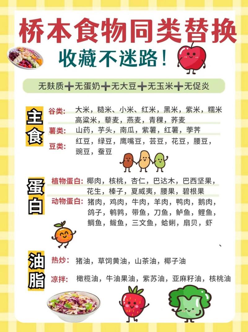 甲状腺炎饮食应注意什么