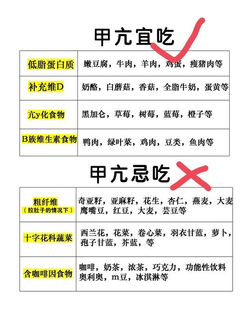 得了甲亢饮食要注意什么