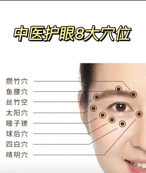 面部穴位眼下0.5寸