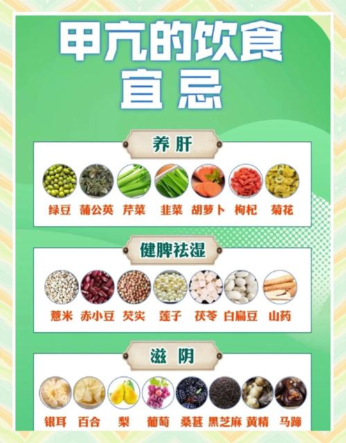 甲状腺肿大饮食注意什么