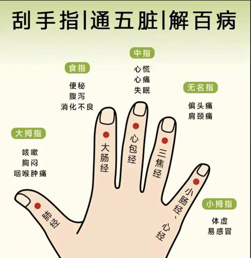 手上穴位那些治疗呕吐