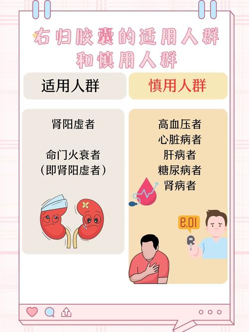 空囊后中医调理有用吗