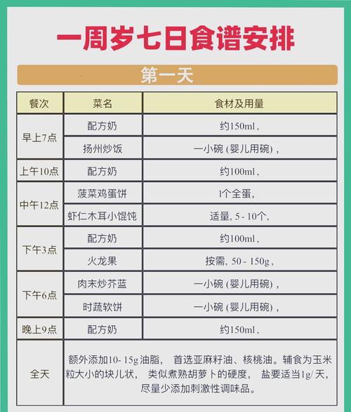 一岁一个月宝宝饮食安排