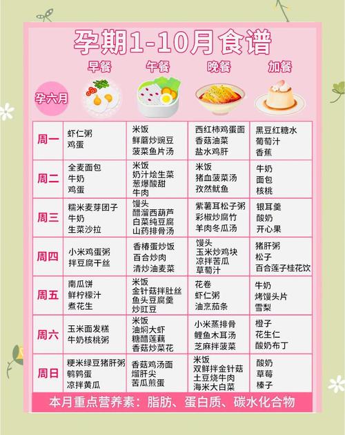 孕晚期饮食一日三餐食谱